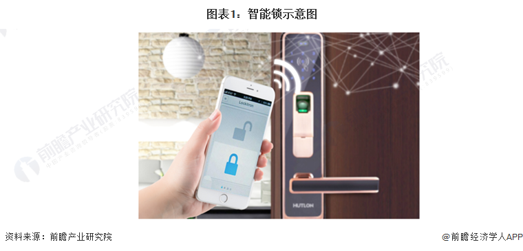 leyu体育,预见2022：《2022年中国智能锁行业全景图