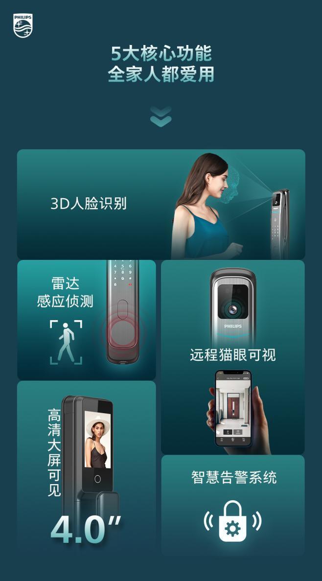 乐鱼app下载,暑期全家出行飞利浦智能锁小蓝盾给你智能守护安