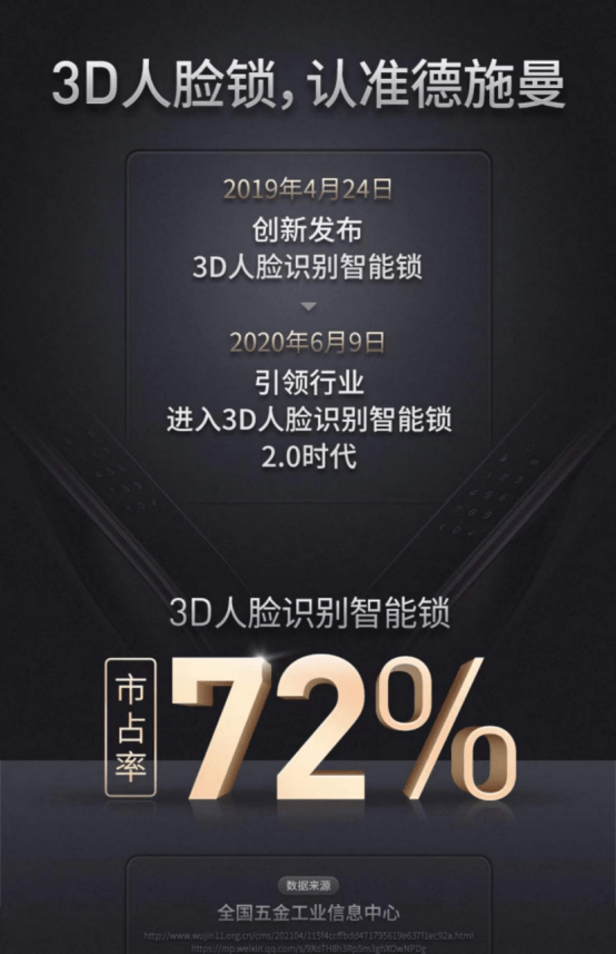 乐鱼体育下载,德施曼指纹锁 真正实现安全护家