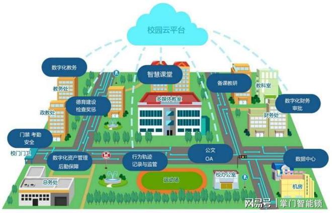 乐鱼体育,智慧校园建设中选择联网型智能门锁要避免的十个坑！