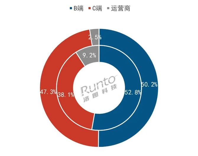 乐鱼官方网站入口,2024上半年中国智能门锁销量841万套降