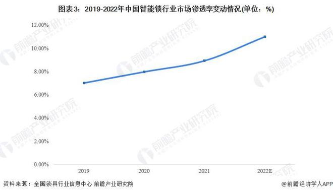 乐鱼app下载,小米销量位列第一！中国智能门锁上半年卖了89