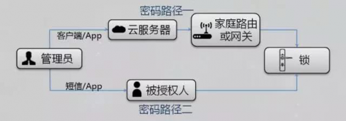 leyu官网,摇光智能锁！逆袭断网断电 ——首创发电系统和在