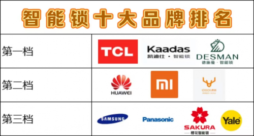 leyucom乐鱼官网,人脸识别智能门锁十大品牌排名TCL一