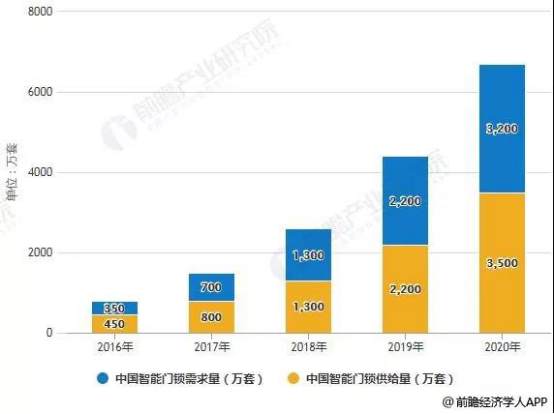 leyucom乐鱼官网,大未来 大趋势 杨格智能锁“锁”向披